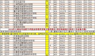 高职院校录取分数线 高职院校录取分数线