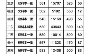 南京中考录取分数线 南京中考录取分数线