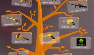 cf幸运玩家 cf幸运玩家