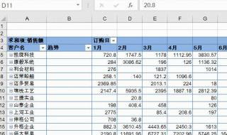 销售统计表 销售统计表