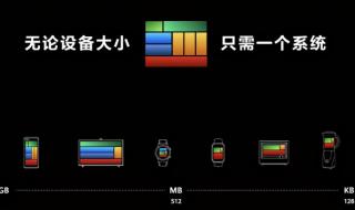 华为手机4月升级鸿蒙