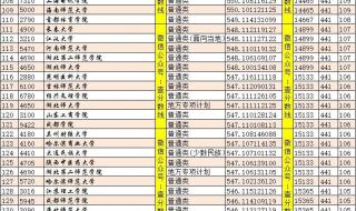 湖北本科分数线是多少 湖北本科分数线是多少