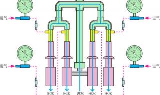 循环水多用真空泵 循环水多用真空泵