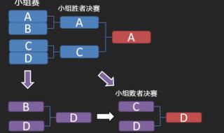 全球总决赛八强赛赛程 全球总决赛八强赛赛程